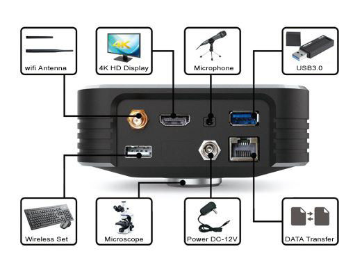 Cámara digital de 30FPS 4K ultra HD construida en interfaz de 5G Wifi HDMI2.0 USB3.0