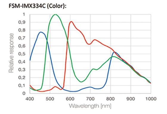 accesorios HDR del microscopio de la cámara digital de 4K HD de par en par dinámico